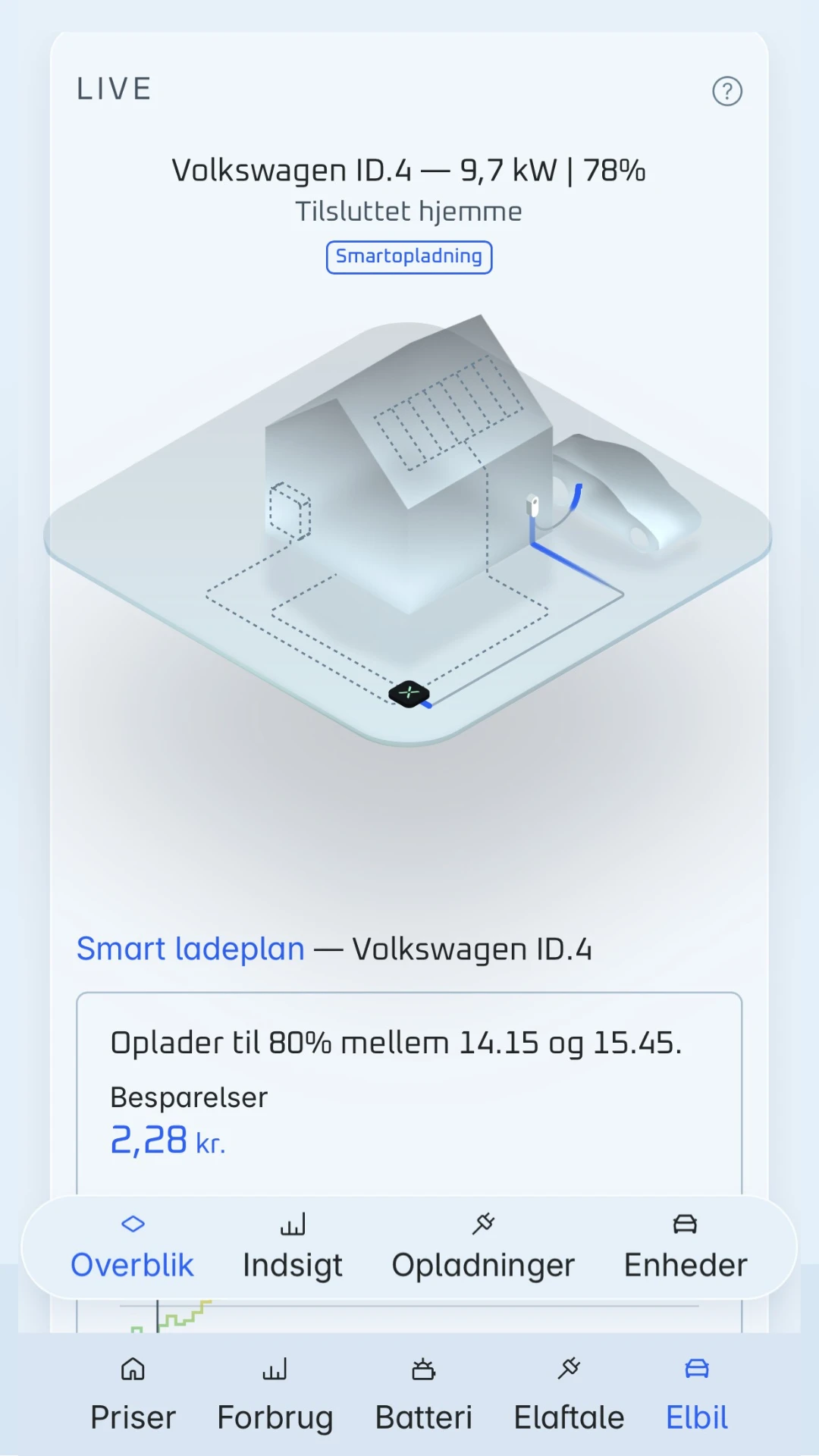 Smart ladeplan til elbilen i XOLTA-appen